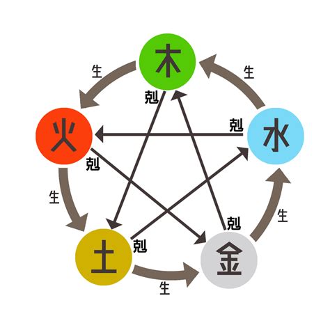 天干地支 屬性|【基礎教學】認識天干地支｜13點讓你快速了解天干地